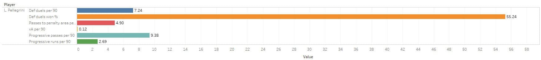 Using data to identify a new left-back for Liverpool