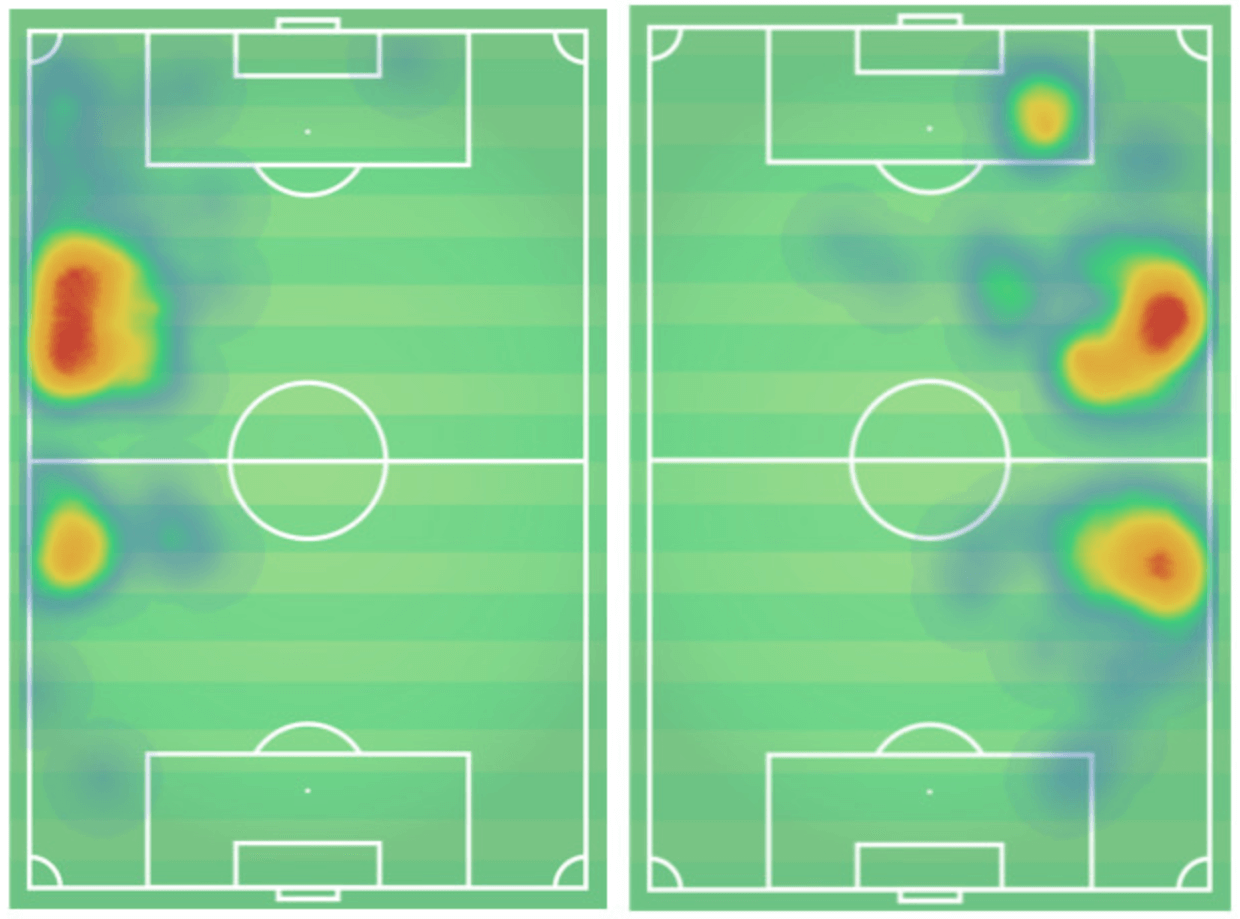 English League Cup 2019/20: Leicester City vs. Aston Villa – tactical analysis tactics