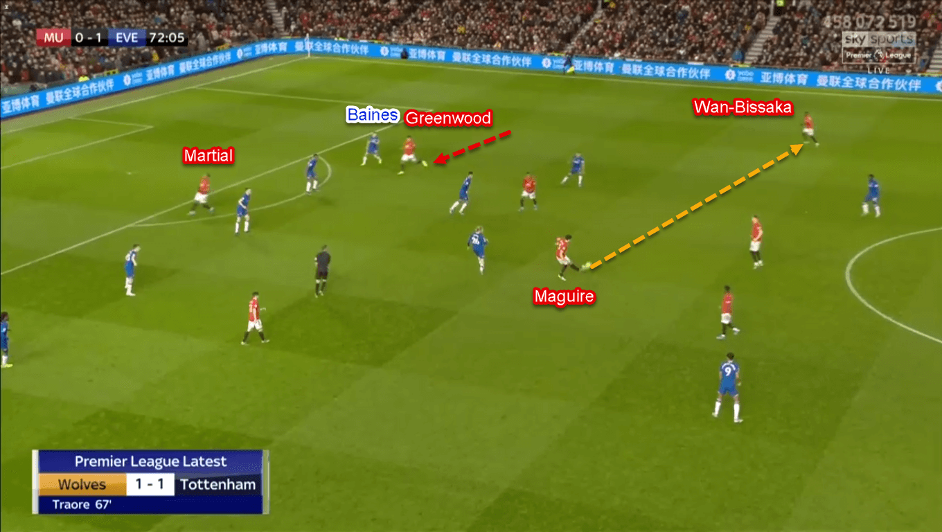 Mason Greenwood 2019/20 - Scout Report - Tactical Analysis Tactics