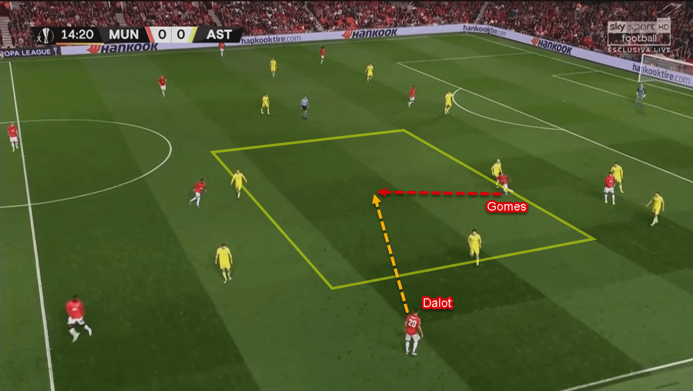 Angel Gomes 2019/20 - Scout Report - Tactical Analysis Tactics