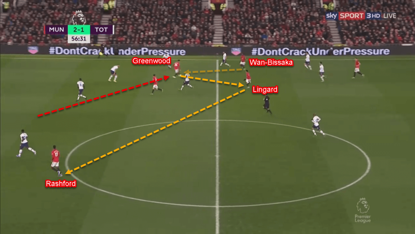 Mason Greenwood 2019/20 - Scout Report - Tactical Analysis Tactics