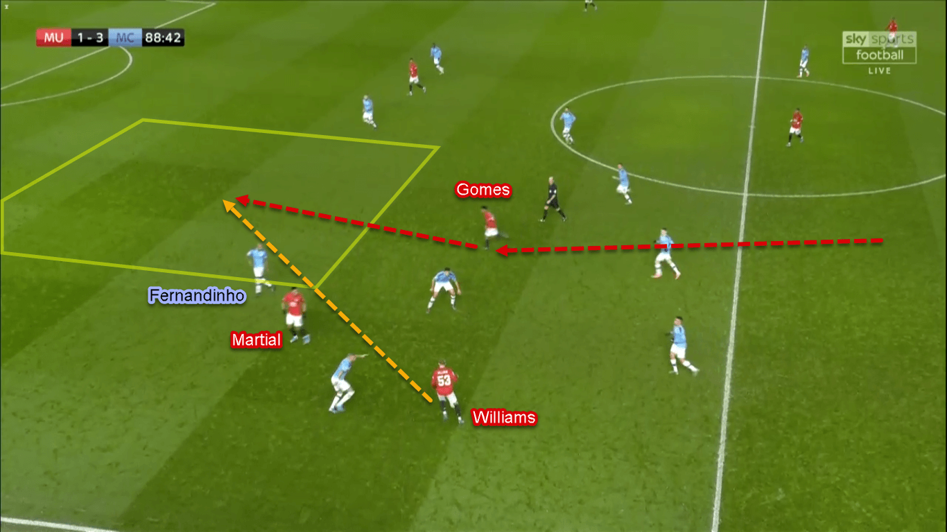 Angel Gomes 2019/20 - Scout Report - Tactical Analysis Tactics