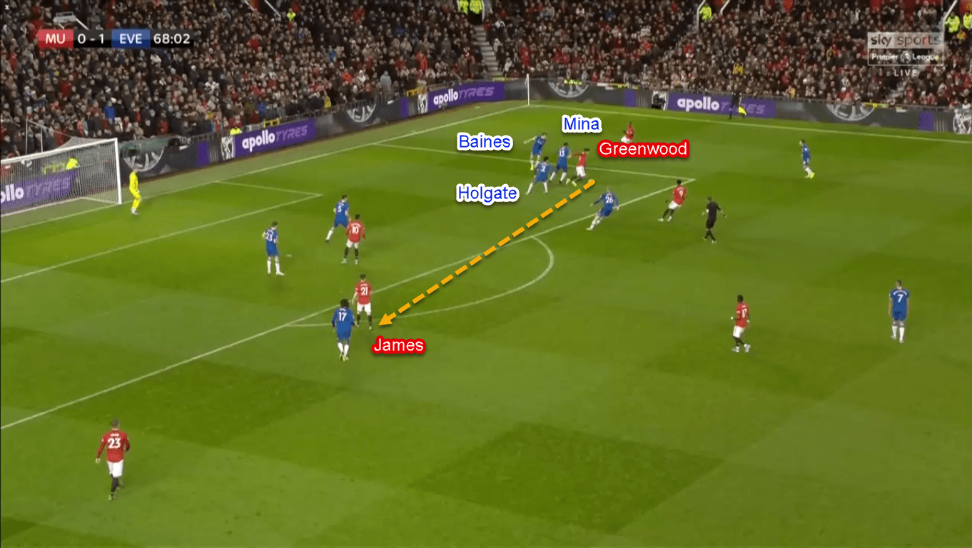 Mason Greenwood 2019/20 - Scout Report - Tactical Analysis Tactics