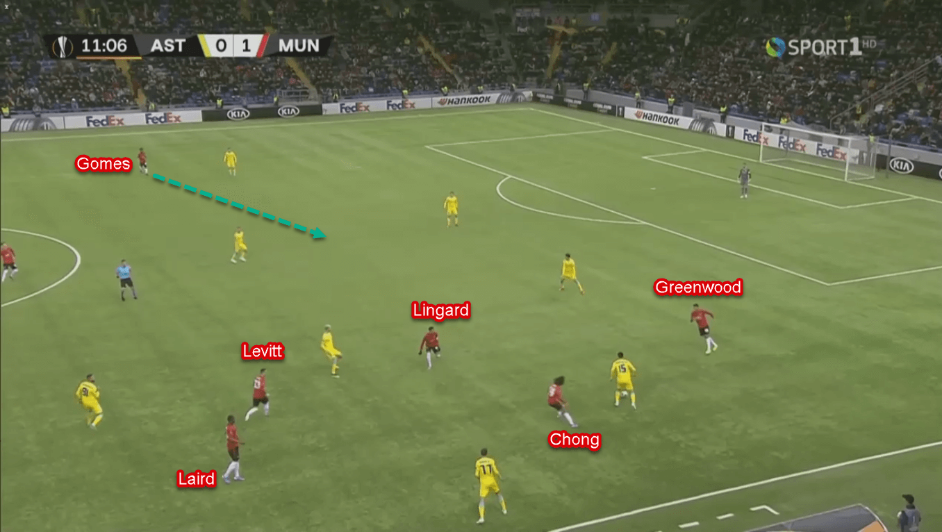 Angel Gomes 2019/20 - Scout Report - Tactical Analysis Tactics