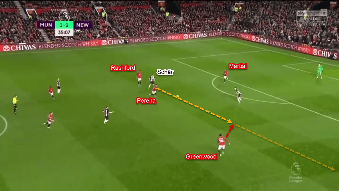 Mason Greenwood 2019/20 - Scout Report - Tactical Analysis Tactics