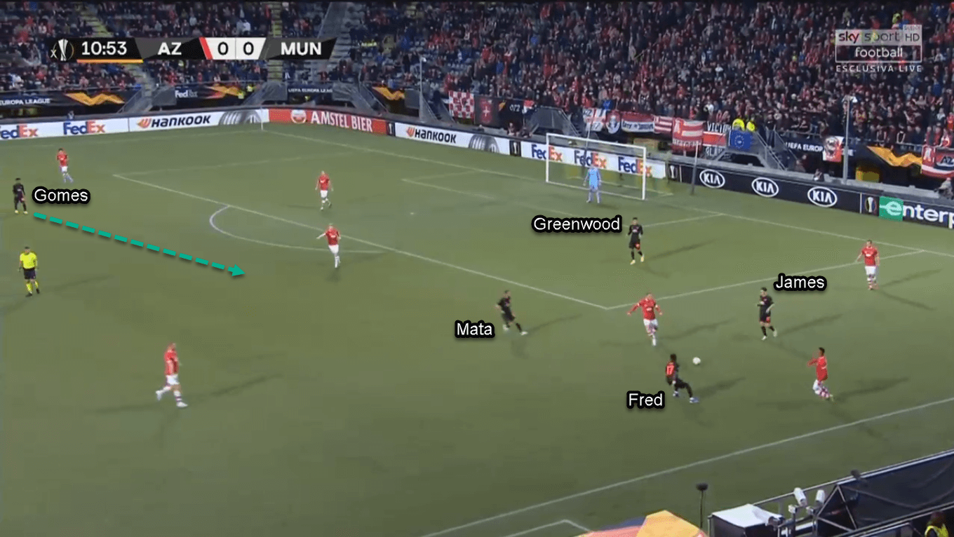 Angel Gomes 2019/20 - Scout Report - Tactical Analysis Tactics