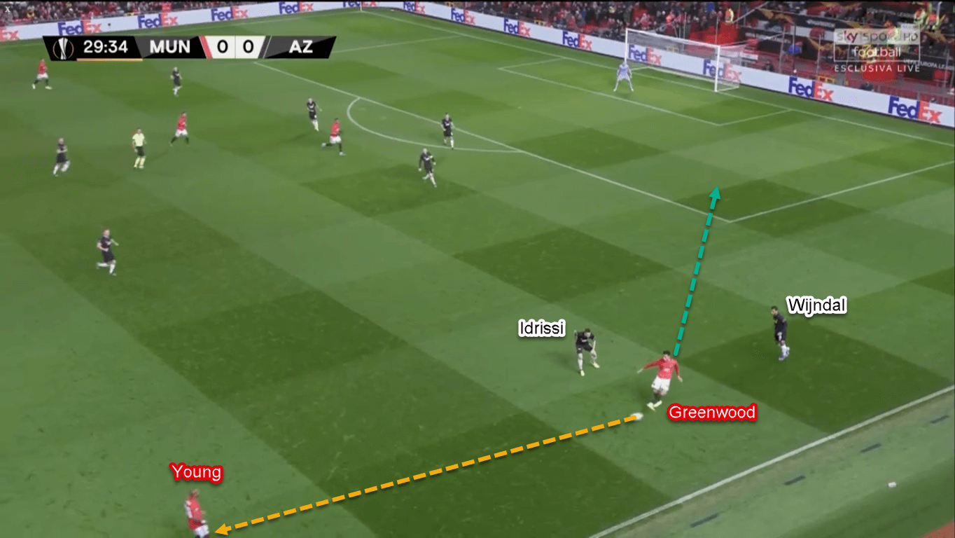 Mason Greenwood 2019/20 - Scout Report - Tactical Analysis Tactics