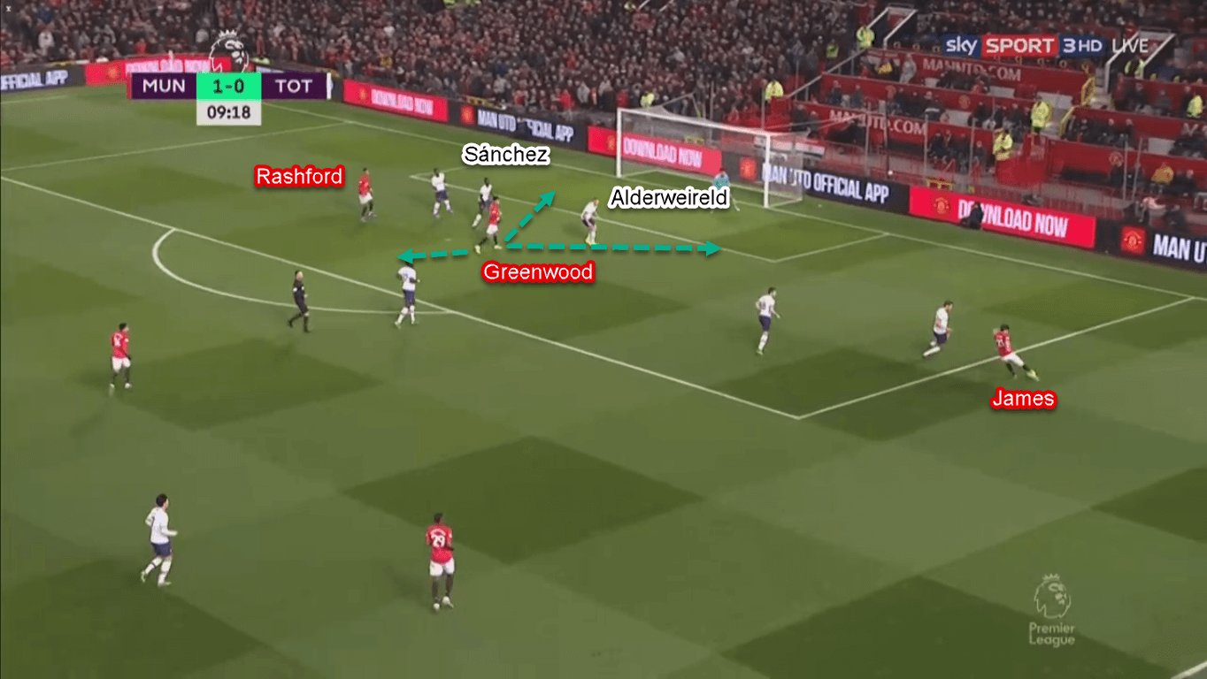 Mason Greenwood 2019/20 - Scout Report - Tactical Analysis Tactics