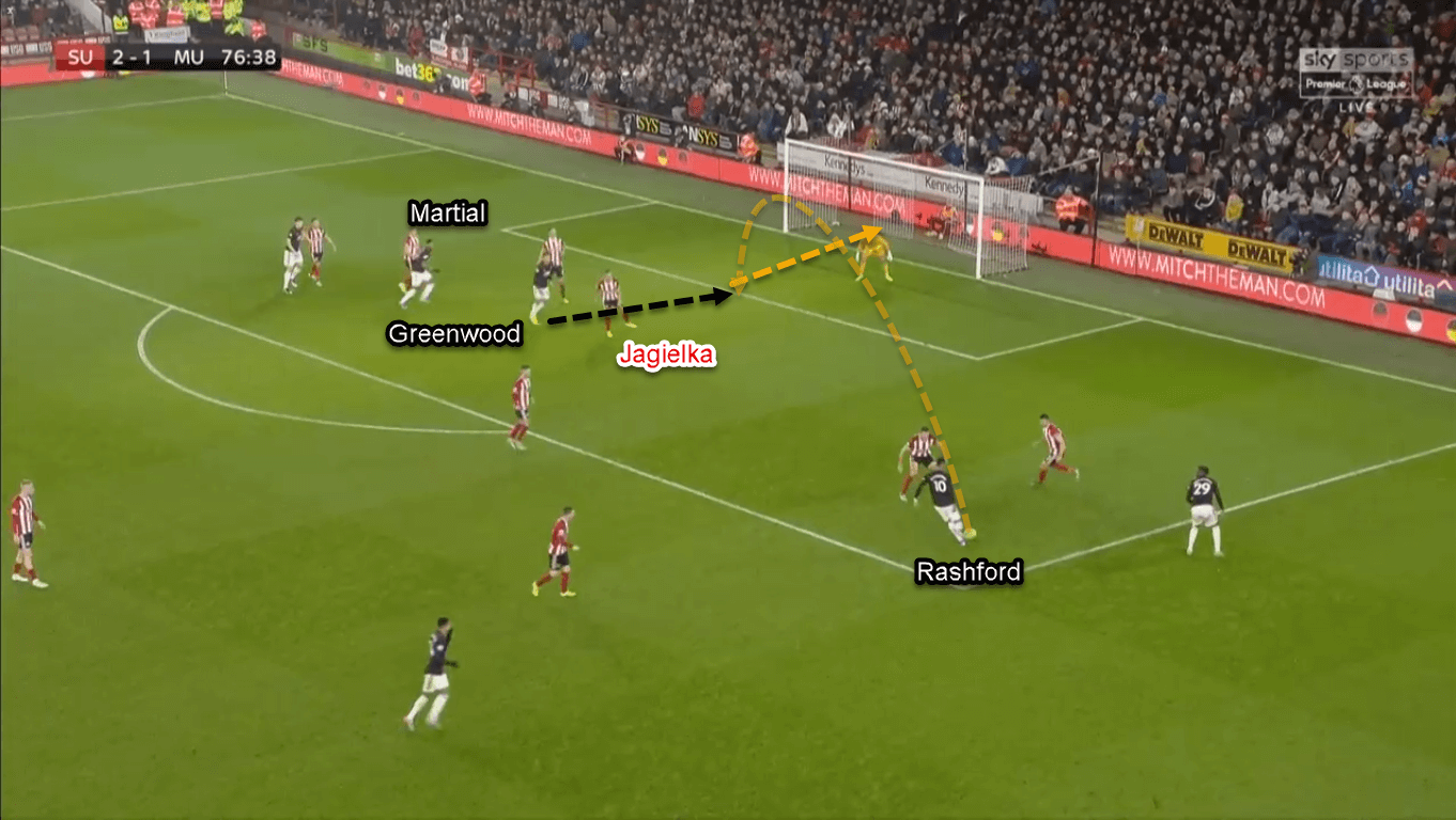 Mason Greenwood 2019/20 - Scout Report - Tactical Analysis Tactics