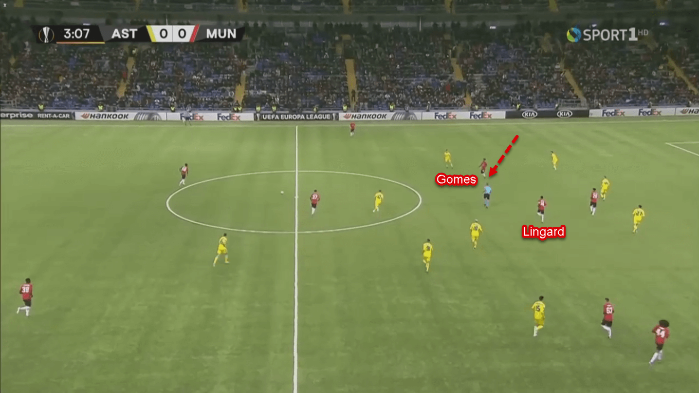 Angel Gomes 2019/20 - Scout Report - Tactical Analysis Tactics