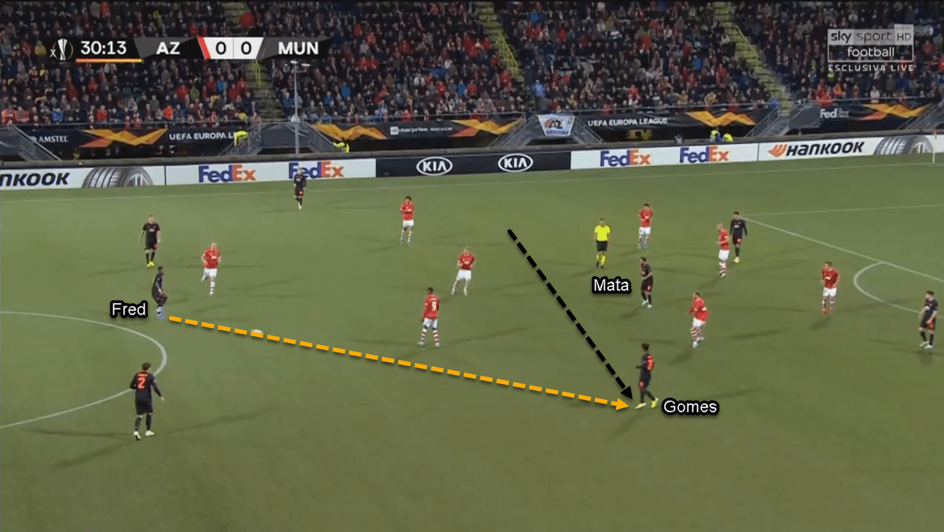 Angel Gomes 2019/20 - Scout Report - Tactical Analysis Tactics