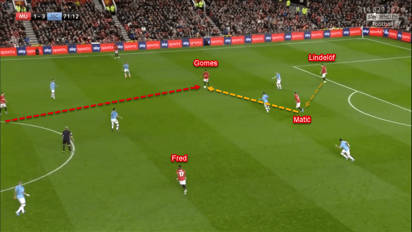 Angel Gomes 2019/20 - Scout Report - Tactical Analysis Tactics