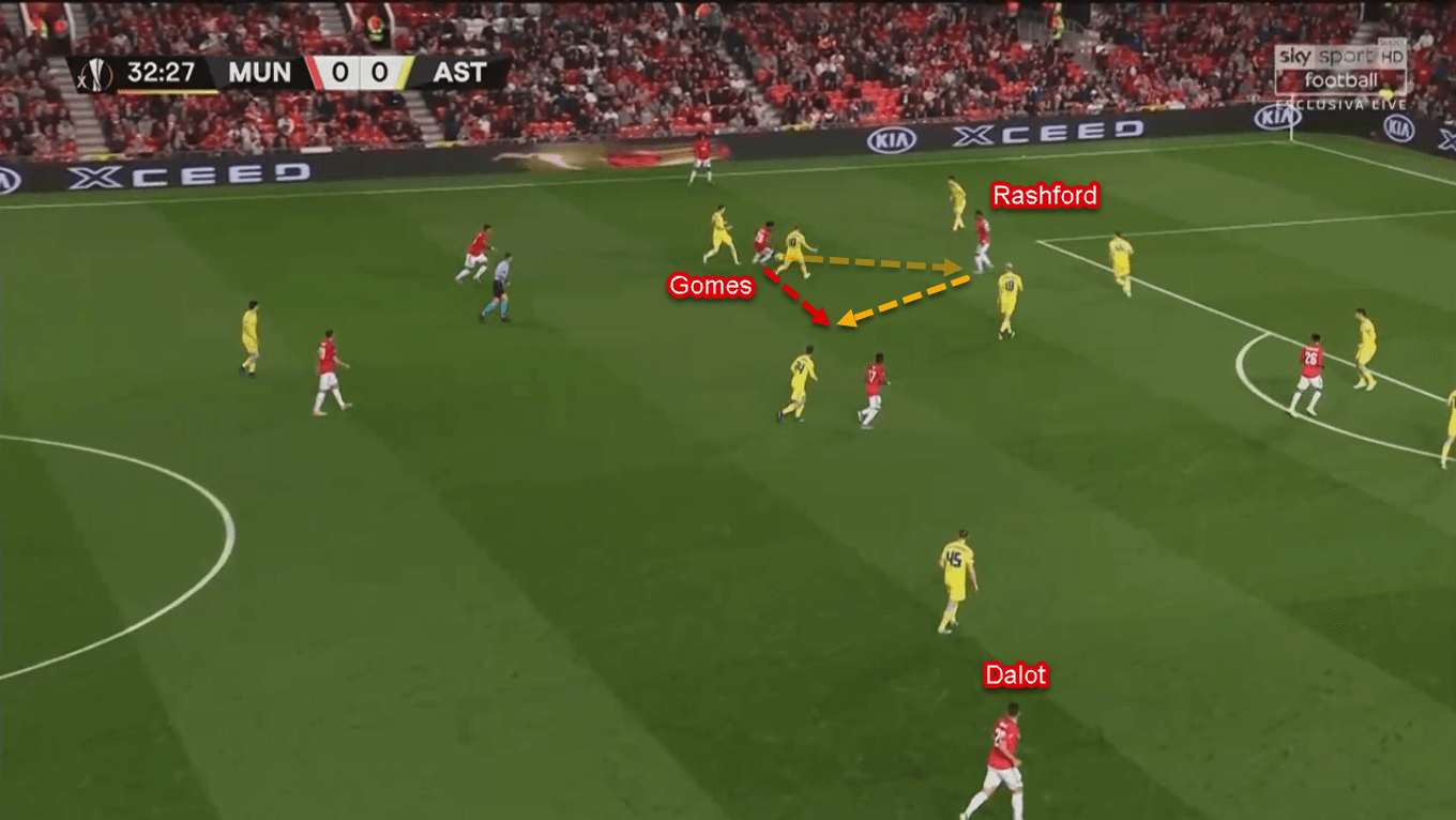 Angel Gomes 2019/20 - Scout Report - Tactical Analysis Tactics