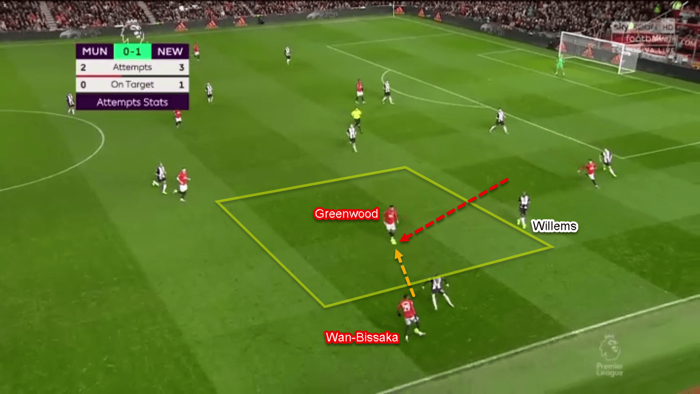 Mason Greenwood 2019/20 - Scout Report - Tactical Analysis Tactics