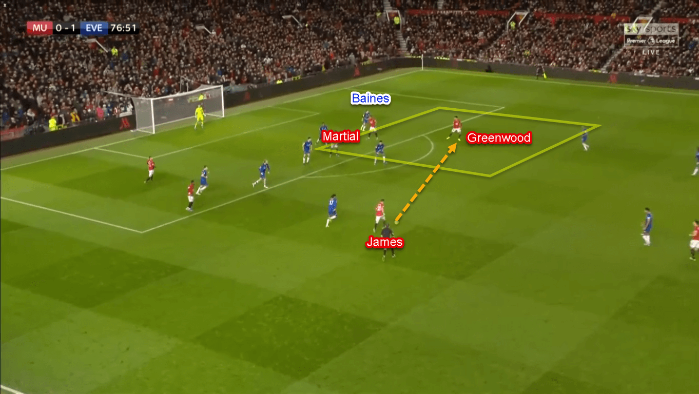 Mason Greenwood 2019/20 - Scout Report - Tactical Analysis Tactics