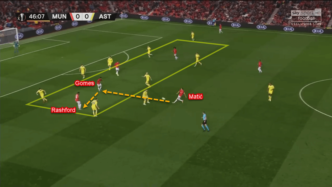 Angel Gomes 2019/20 - Scout Report - Tactical Analysis Tactics