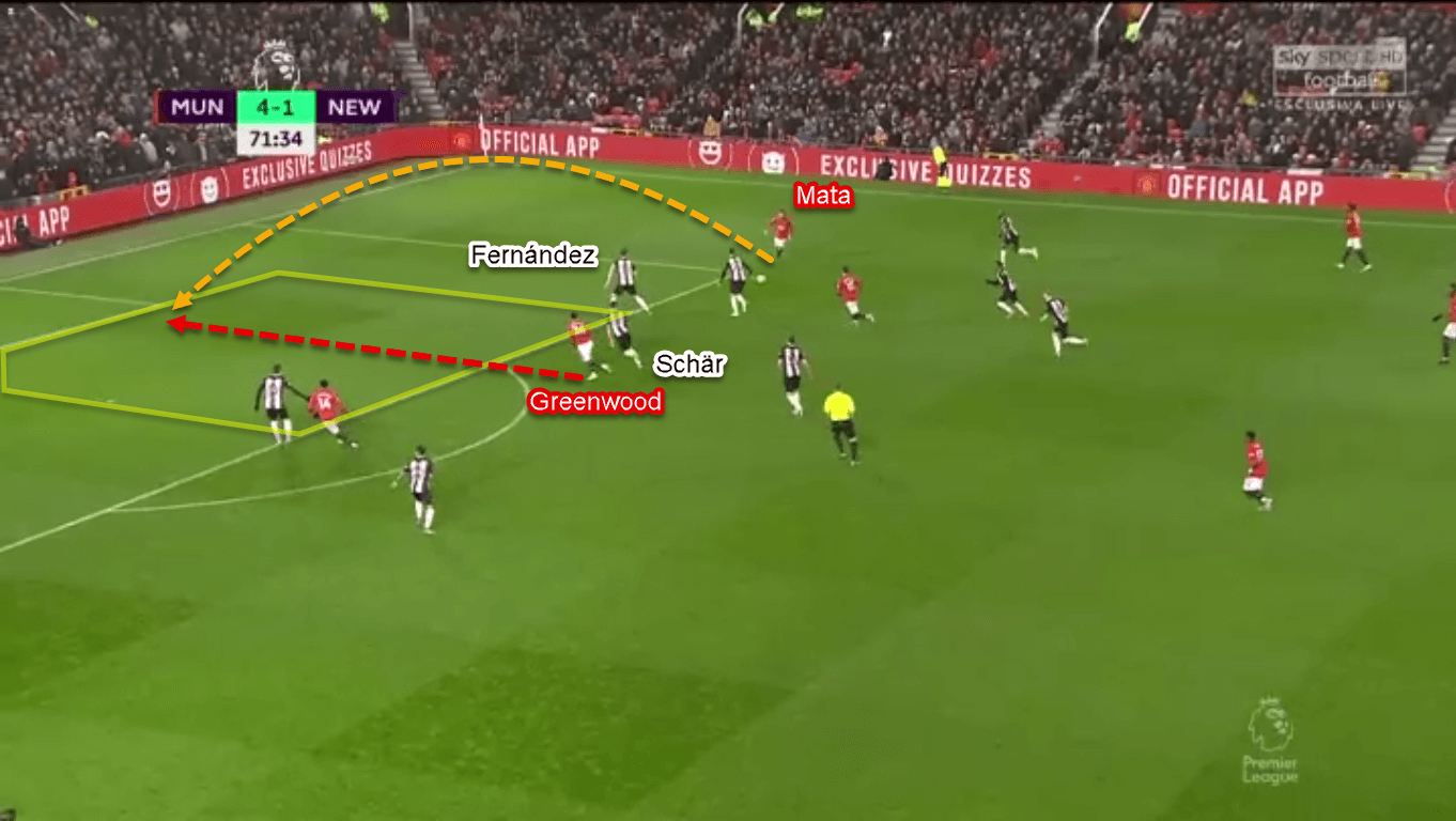 Mason Greenwood 2019/20 - Scout Report - Tactical Analysis Tactics