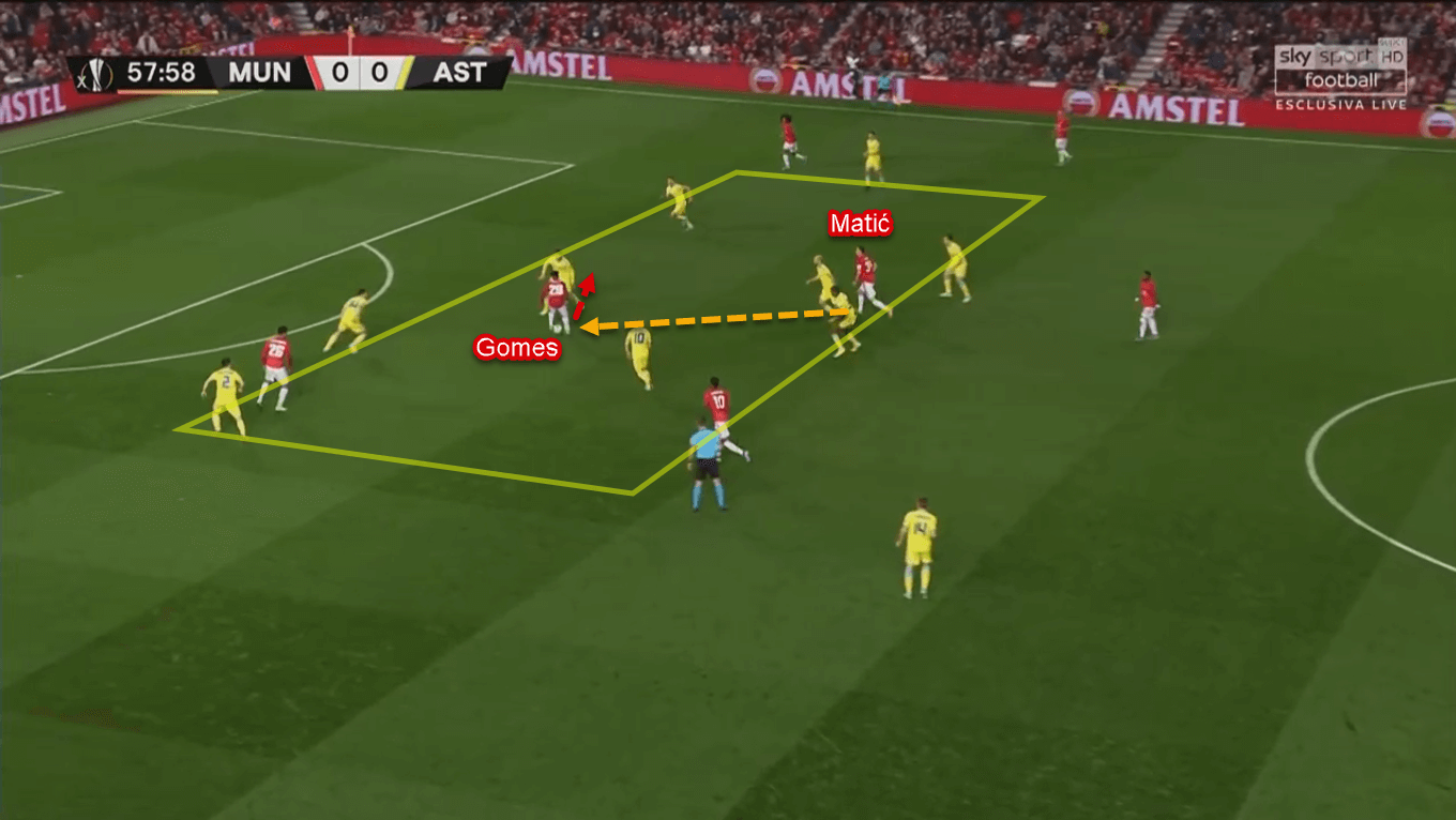 Angel Gomes 2019/20 - Scout Report - Tactical Analysis Tactics