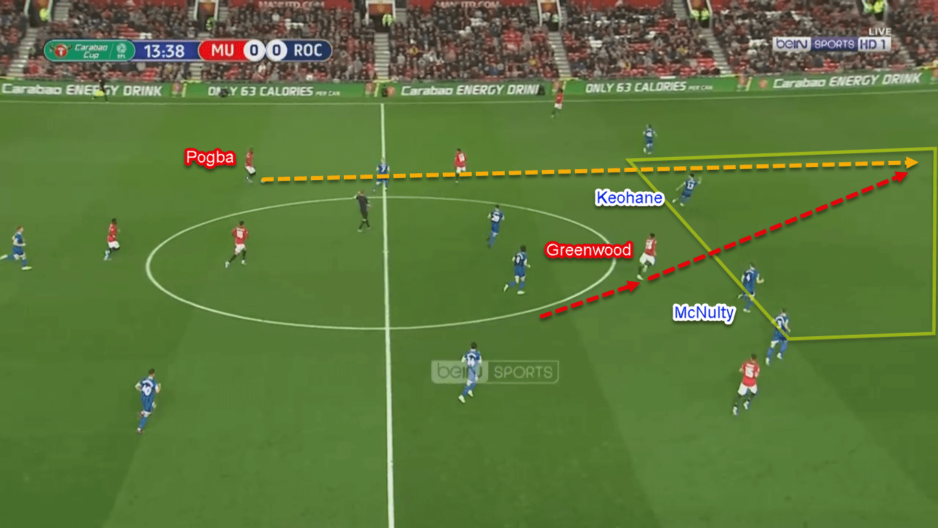 Mason Greenwood 2019/20 - Scout Report - Tactical Analysis Tactics