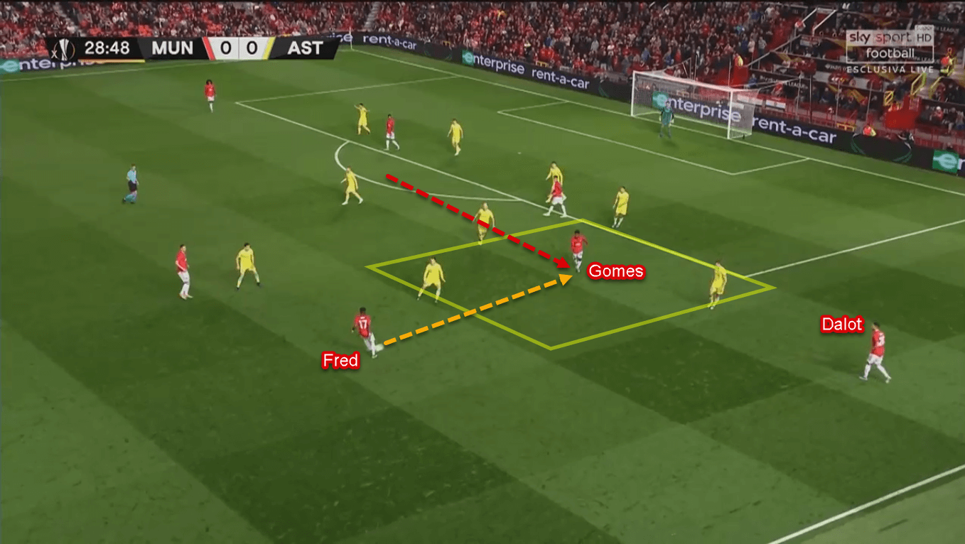 Angel Gomes 2019/20 - Scout Report - Tactical Analysis Tactics