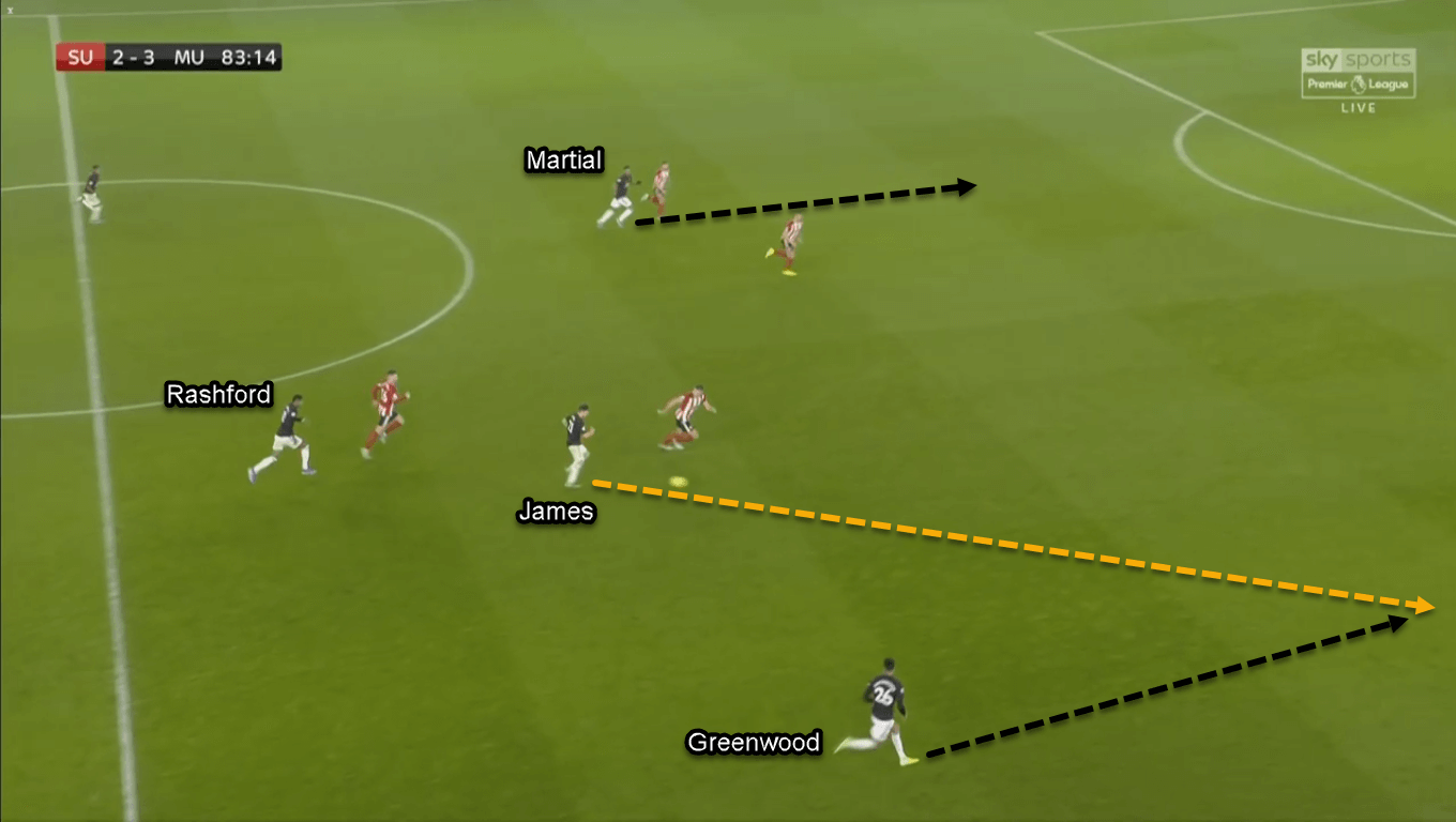 Mason Greenwood 2019/20 - Scout Report - Tactical Analysis Tactics