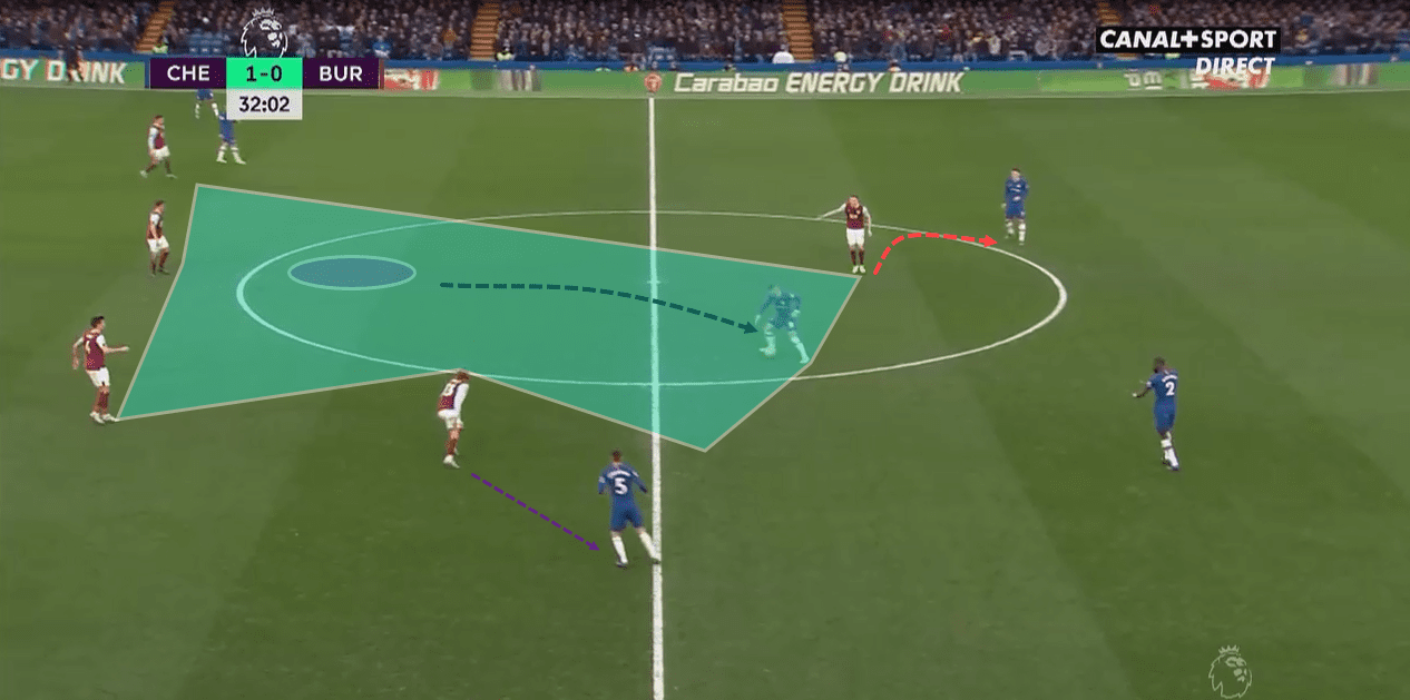 Premier League 2019/20: Chelsea vs Burnley - tactical analysis tactics