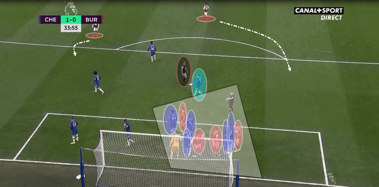 Premier League 2019/20: Chelsea vs Burnley - tactical analysis tactics