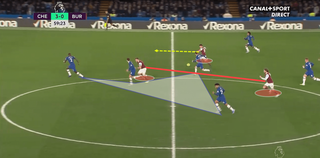 Premier League 2019/20: Chelsea vs Burnley - tactical analysis tactics