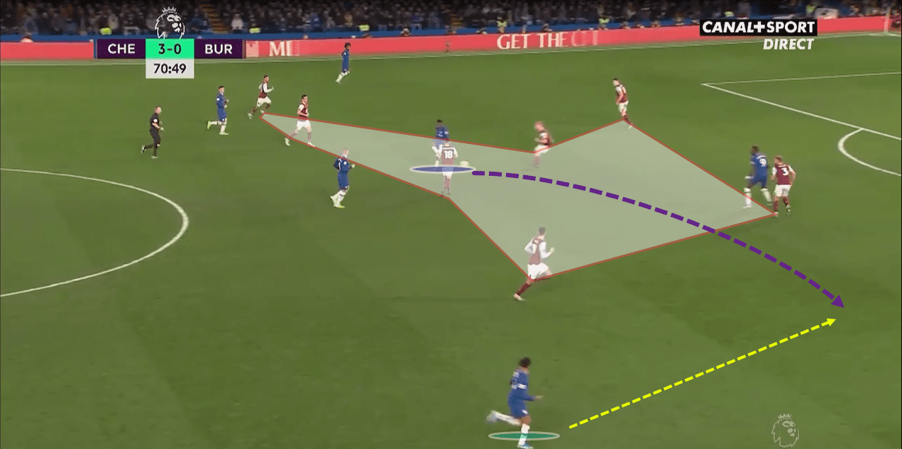 Premier League 2019/20: Chelsea vs Burnley - tactical analysis tactics