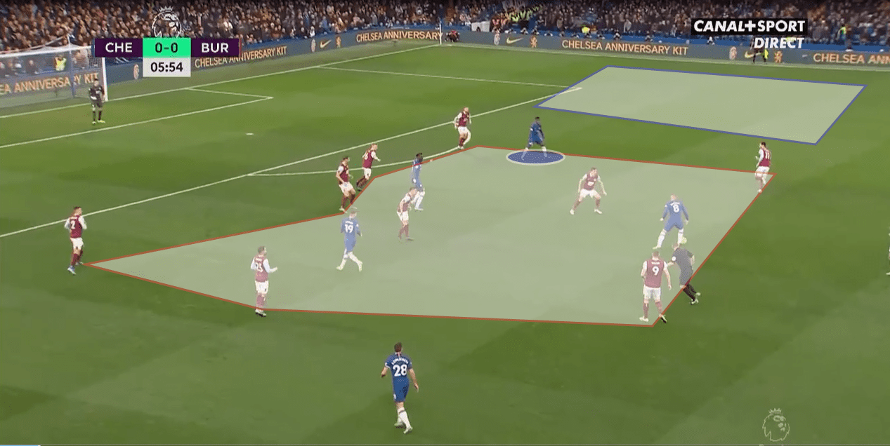 Premier League 2019/20: Chelsea vs Burnley - tactical analysis tactics