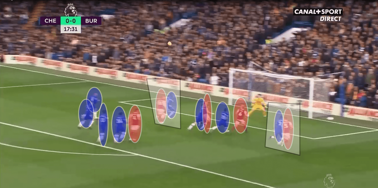 Premier League 2019/20: Chelsea vs Burnley - tactical analysis tactics