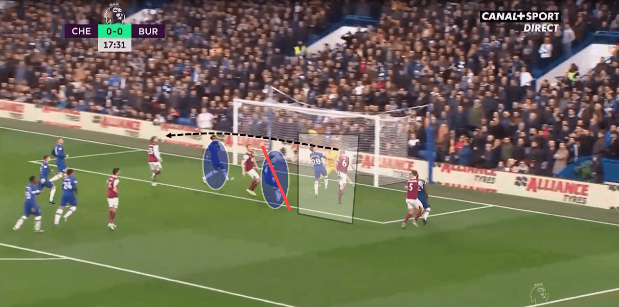 Premier League 2019/20: Chelsea vs Burnley - tactical analysis tactics