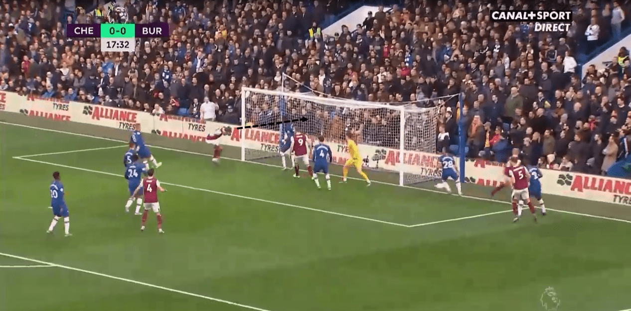 Premier League 2019/20: Chelsea vs Burnley - tactical analysis tactics