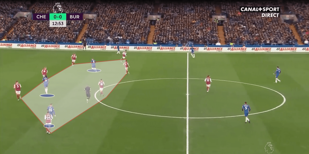 Premier League 2019/20: Chelsea vs Burnley - tactical analysis tactics