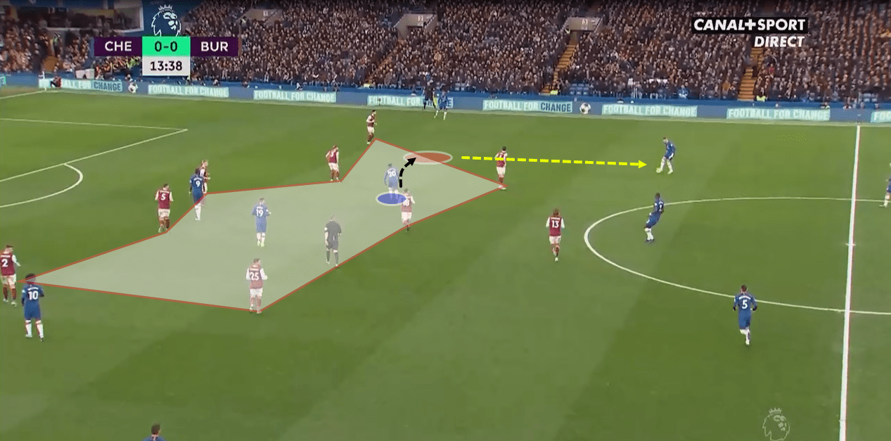 Premier League 2019/20: Chelsea vs Burnley - tactical analysis tactics