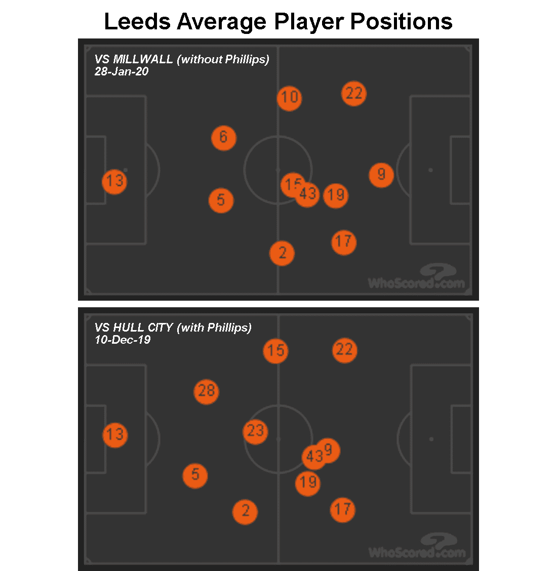 Alfie McCalmont 2019/20: Scout Report tactical analysis tactics