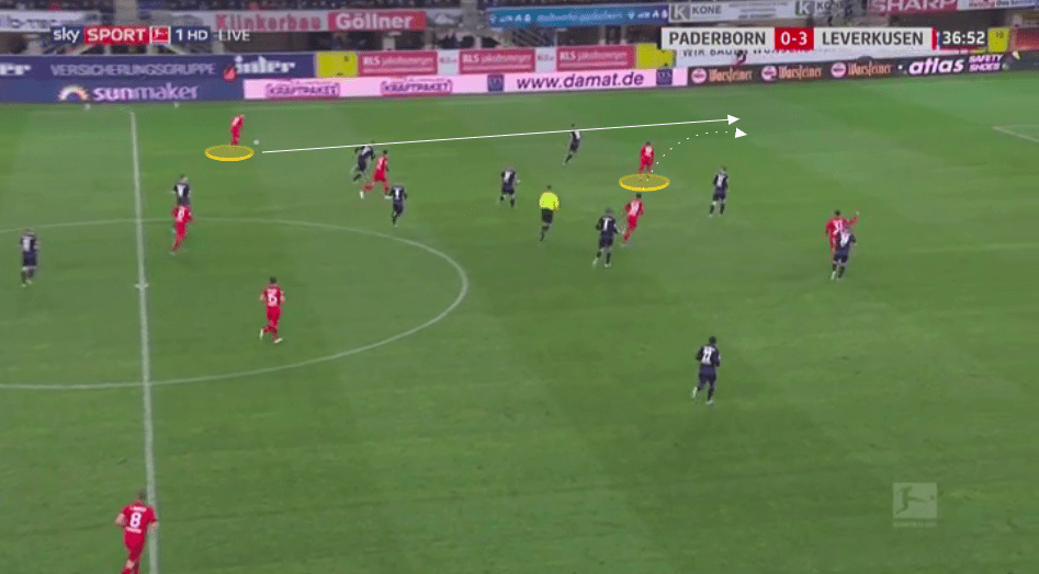 Bundesliga 2019/20: Paderborn vs Bayer Leverkusen - tactical analysis tactics