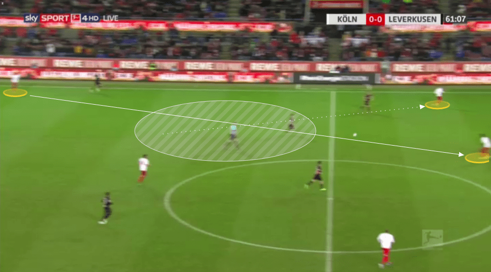 Bundesliga 2019/20: How Markus Gisdol is turning around Koln's season - tactical analysis tactics