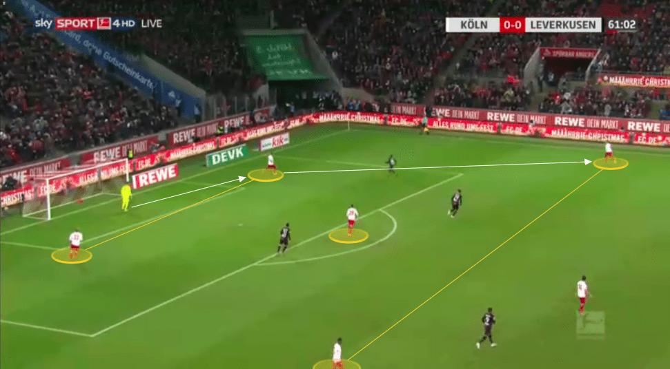 Bundesliga 2019/20: How Markus Gisdol is turning around Koln's season - tactical analysis tactics