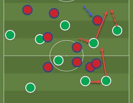 Quique Setien at Barcelona 2019/20 - tactical analysis tactics