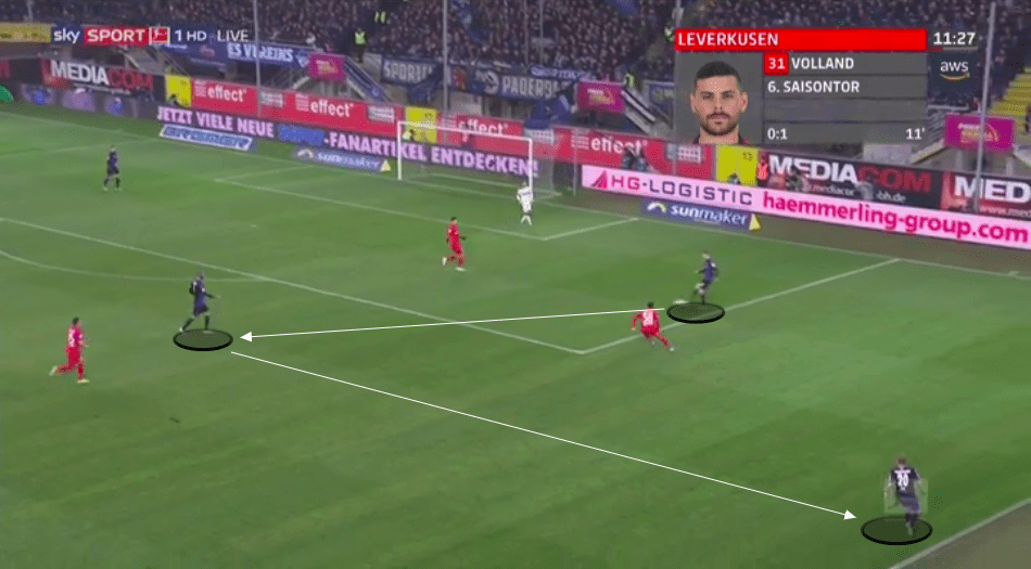 Bundesliga 2019/20: Paderborn vs Bayer Leverkusen - tactical analysis tactics