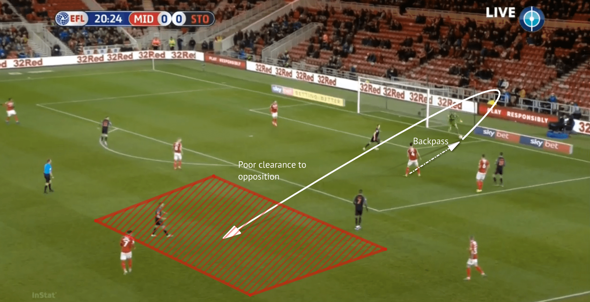 Aynsley Pears 2019/20 - Scout Report - tactical analysis tactics