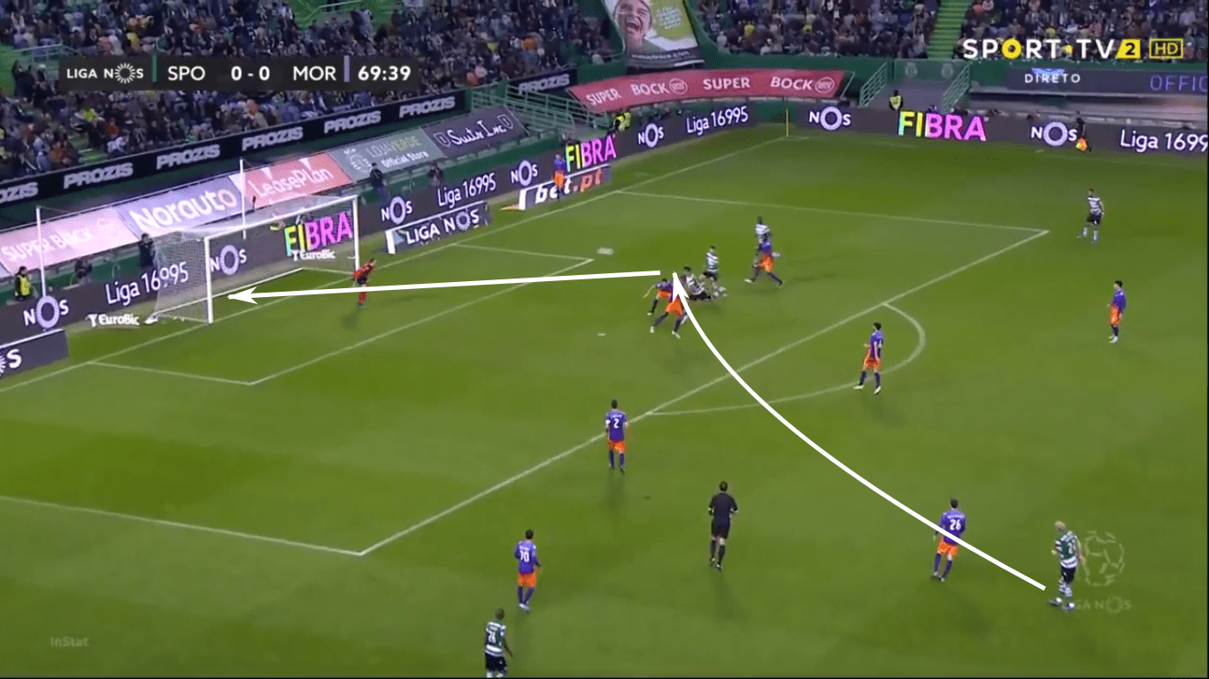 Silas at Sporting Portugal 2019/20 – tactical analysis tactics