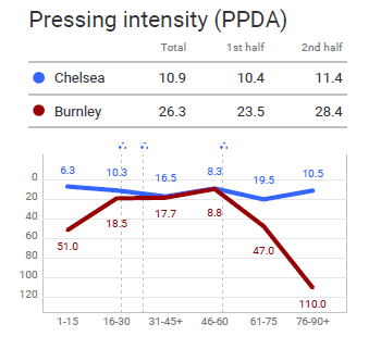 Premier League 2019/20: Chelsea vs Burnley - tactical analysis tactics