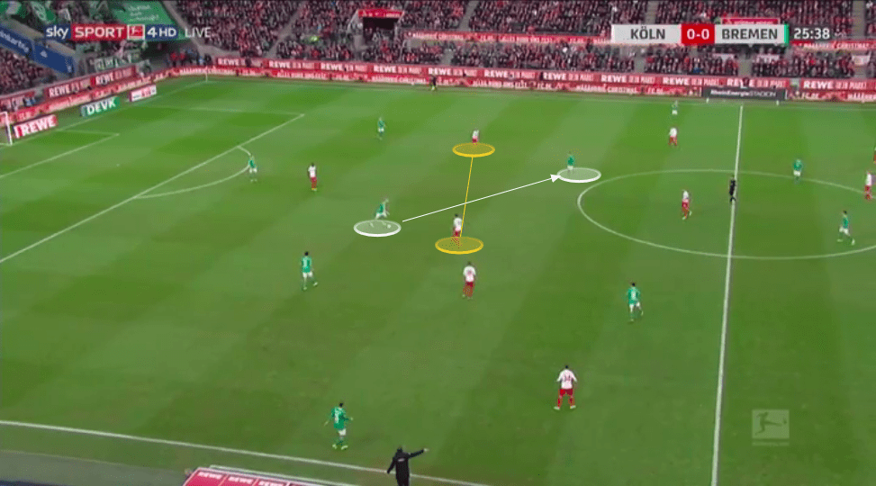 Bundesliga 2019/20: How Markus Gisdol is turning around Koln's season - tactical analysis tactics