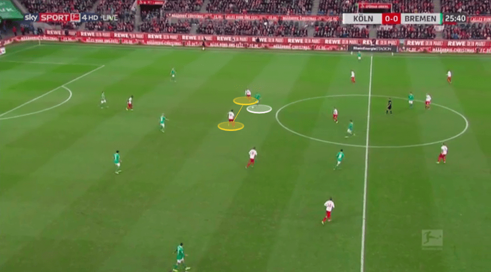 Bundesliga 2019/20: How Markus Gisdol is turning around Koln's season - tactical analysis tactics