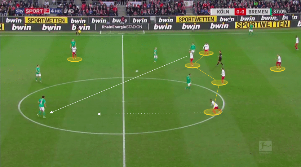 Bundesliga 2019/20: How Markus Gisdol is turning around Koln's season - tactical analysis tactics