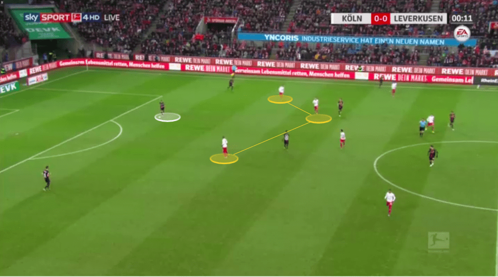 Bundesliga 2019/20: How Markus Gisdol is turning around Koln's season - tactical analysis tactics