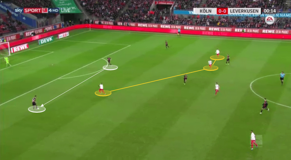 Bundesliga 2019/20: How Markus Gisdol is turning around Koln's season - tactical analysis tactics