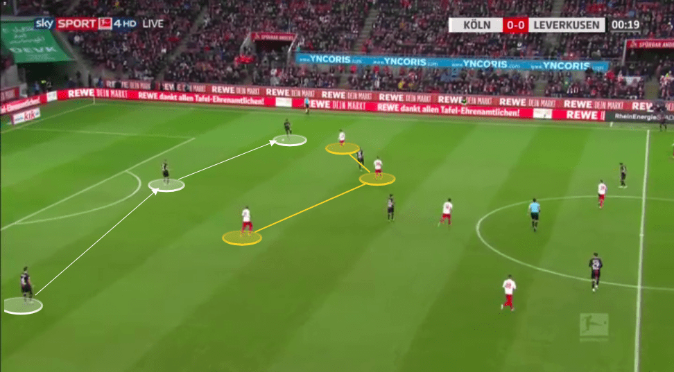 Bundesliga 2019/20: How Markus Gisdol is turning around Koln's season - tactical analysis tactics